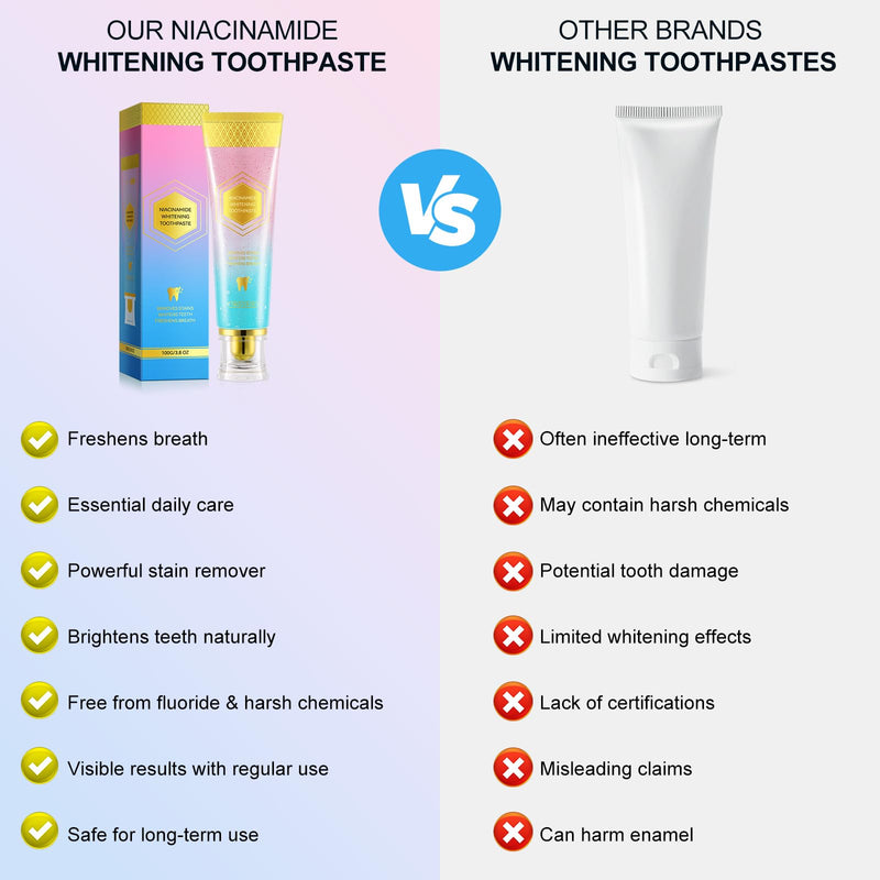 Niacinamide Whitening Toothpaste 2 Pack – Fluoride-Free, Enamel Repair & Fresh Breath