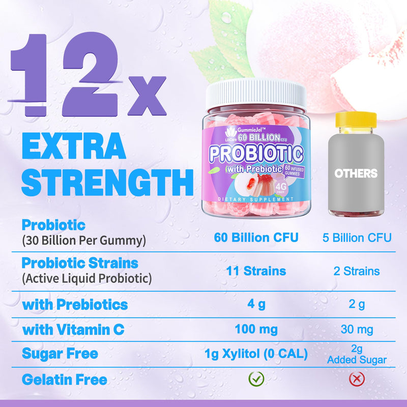 EnvyDeal Probiotic Gummies for Women & Men — 60B CFU, 11 Strains, Sugar Free, Peach, Vegan, 120 Count