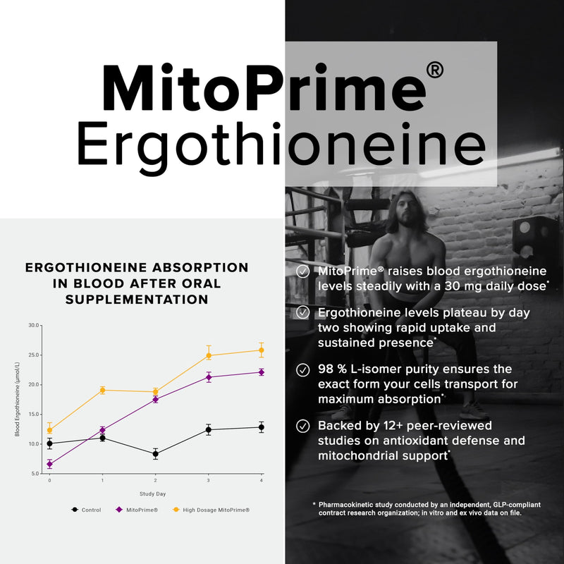 Ergothioneine with MitoPrime – 30mg, 98% Purity, 90 Capsules