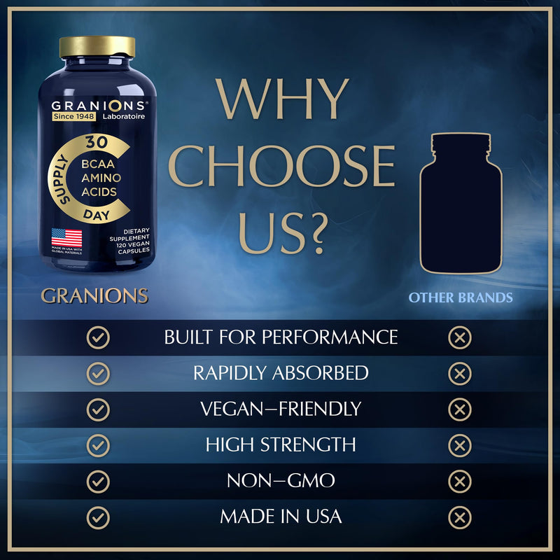 Essential Amino Acids Supplement for Men & Women | All 9 EAAs & BCAAs – 120 Vegan Capsules