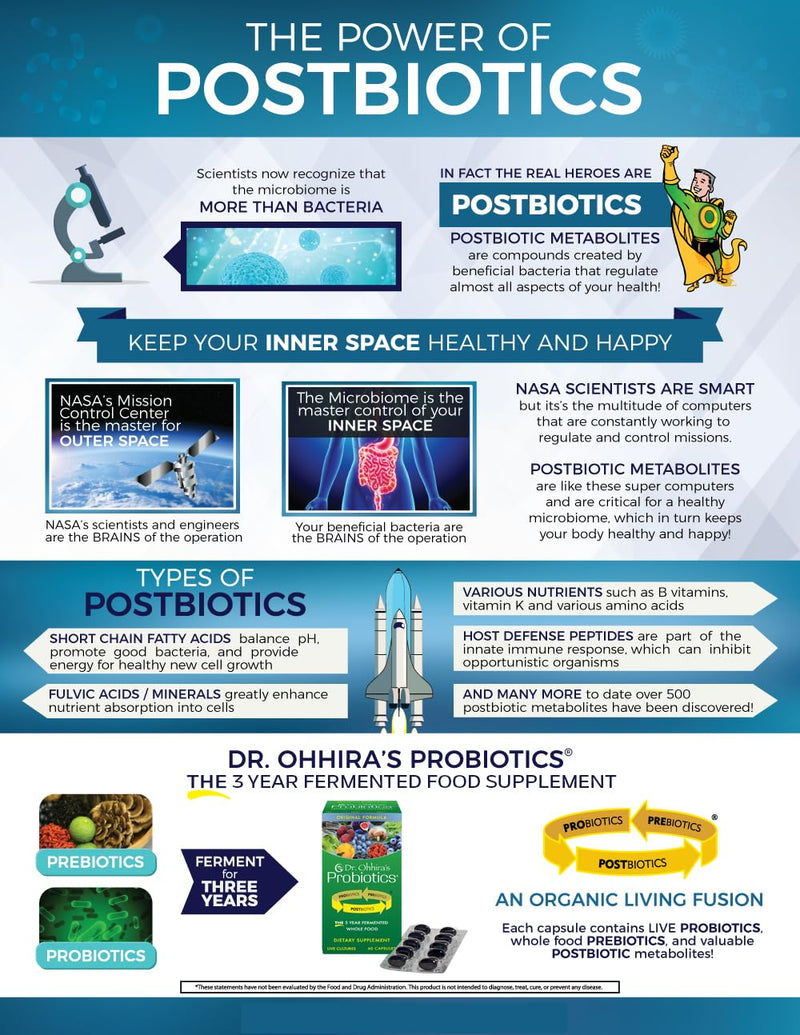 Dr Ohhira's Probiotics Original by Essential Formulas — 3-Year Fermented Prebiotics, Postbiotic Metabolites, 60 Capsules