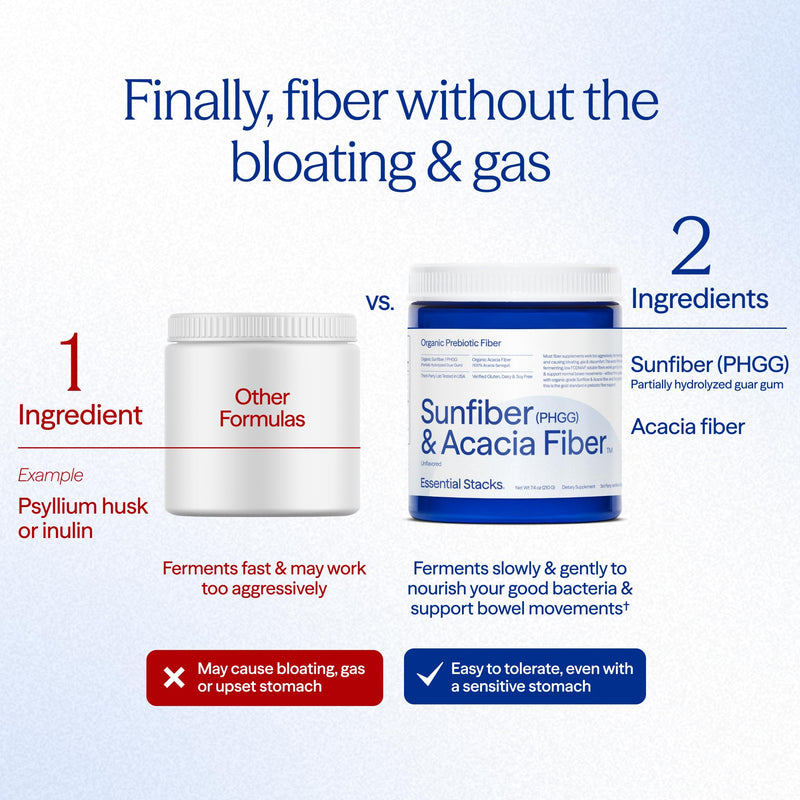 Essential Stacks Organic Sunfiber PHGG and Acacia Prebiotic Fiber 7.4 oz