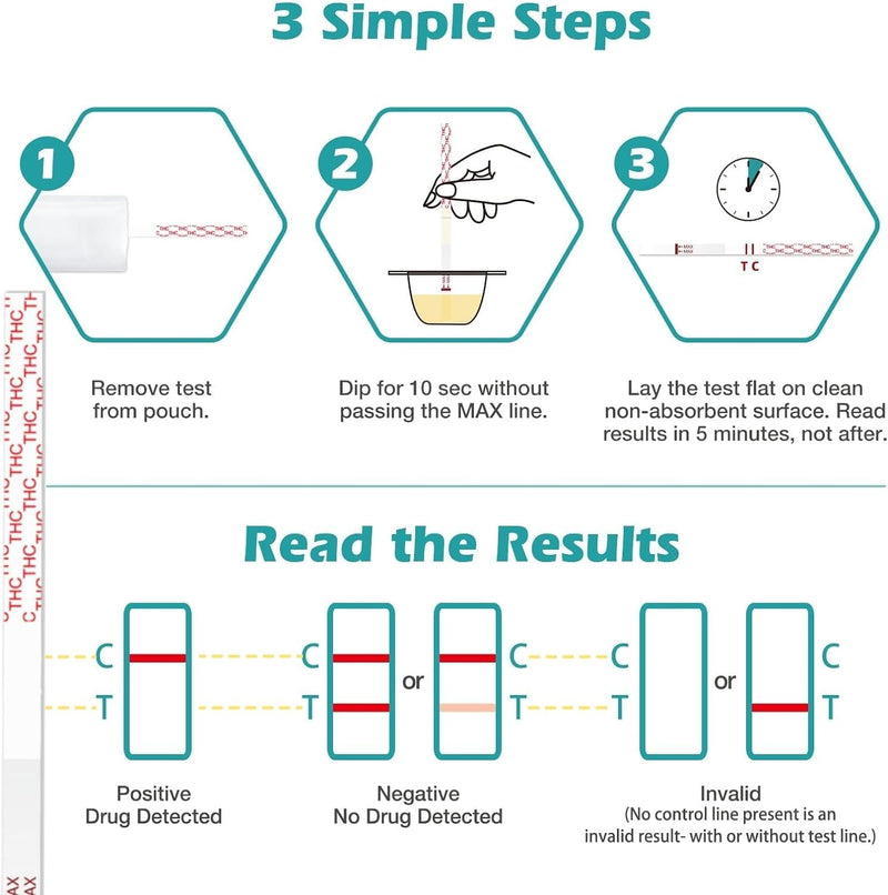 Easy@Home THC Urine Test Strips – 50 ng/mL Cutoff, 20 Strips, 5-Minute Results (ESTH-115)