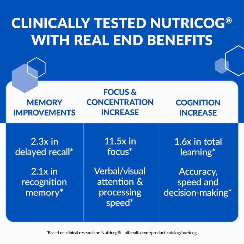 BioTrust Eternal Mind – Memory & Focus Brain Supplement, 30 Servings