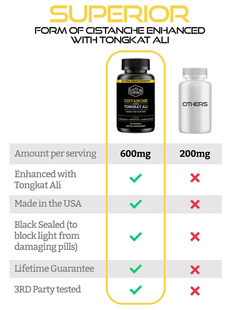 Black Forest Cistanche Tubulosa 200mg & Tongkat Ali 400mg (2-Month Supply) – Ultra-Pure with 50% Echinacoside + 10% Acetoside