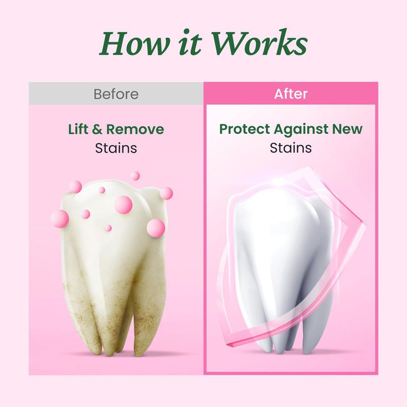 EUTHYMOL Whitening Toothpaste Pack of 2 - 3.7oz Each, Stain Removal in 2 Weeks, Fresh Breath & Cavity Protection