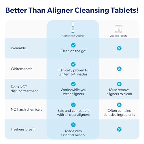 EverSmile AlignerFresh Original Clean Foam – Aligner Cleaner for Invisalign & All Clear Aligners, 25ml (2 Pack)