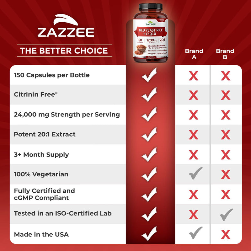 Red Yeast Rice 1200mg with CoQ10 & Bioperine – 75 Servings (Non-GMO, Vegan)