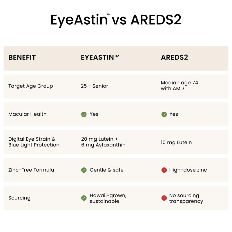 EyeAstin: BioAstin Hawaiian Astaxanthin with Lutein & Zeaxanthin - Supports Eye Health