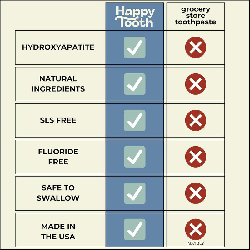 Happy Tooth Hydroxyapatite Toothpaste – Fluoride Free, Lemon Twist, 3.4 oz | For Kids, Toddlers & Adults