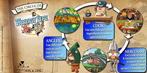 Fantasy Life Nintendo 3DS