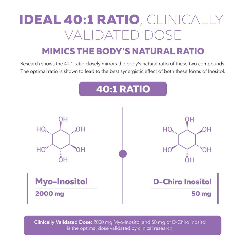 FemoSitol Inositol Powder 40:1 – Myo-/D-Chiro Inositol for PCOS, 123 g (60 Servings)