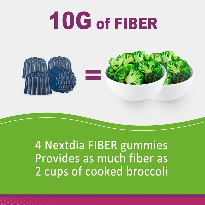 Fiber Gummies for Adults – Sugar Free 10g Prebiotic Fiber, Probiotics & Enzymes (120ct) – Vegan