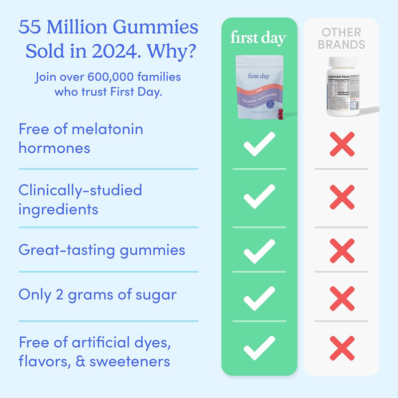 First Day Women’s Nighttime Reset Calming Magnesium Gummies – Sleep Support, Calm Mood & Energy – No Melatonin – 30-Day Supply