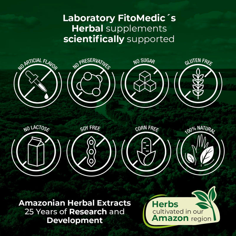 FITO MEDIC'S Lab | Turmeric and Ginger Supplement | 6000 mg | 180 Caps | Ultra high Absorption, s. (Pack of 2)