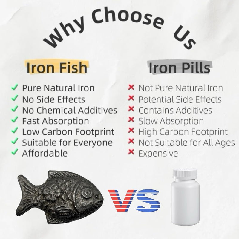 The Iron Fish - Reusable Iron Supplement for Food & Water