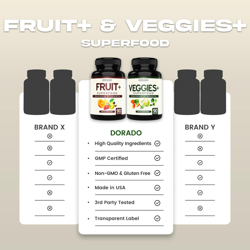 Fruit & Veggies Supplement (180 Capsules) – Non-GMO, Vegan, USA Made