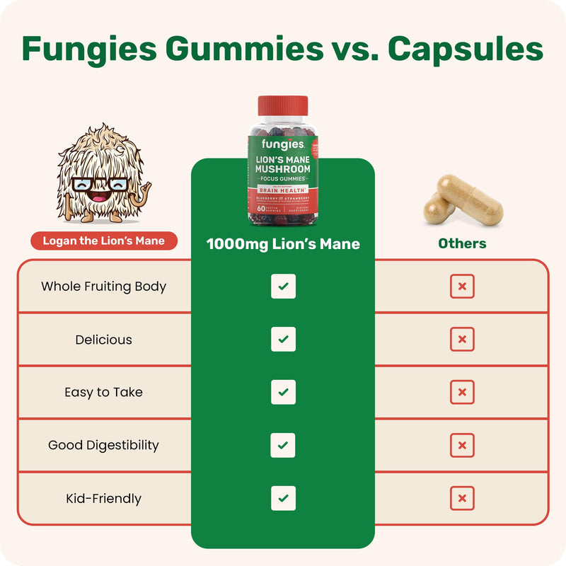 Fungies Lion's Mane Gummies – Mixed Blueberry & Strawberry, 60 Servings | Brain Health & Focus