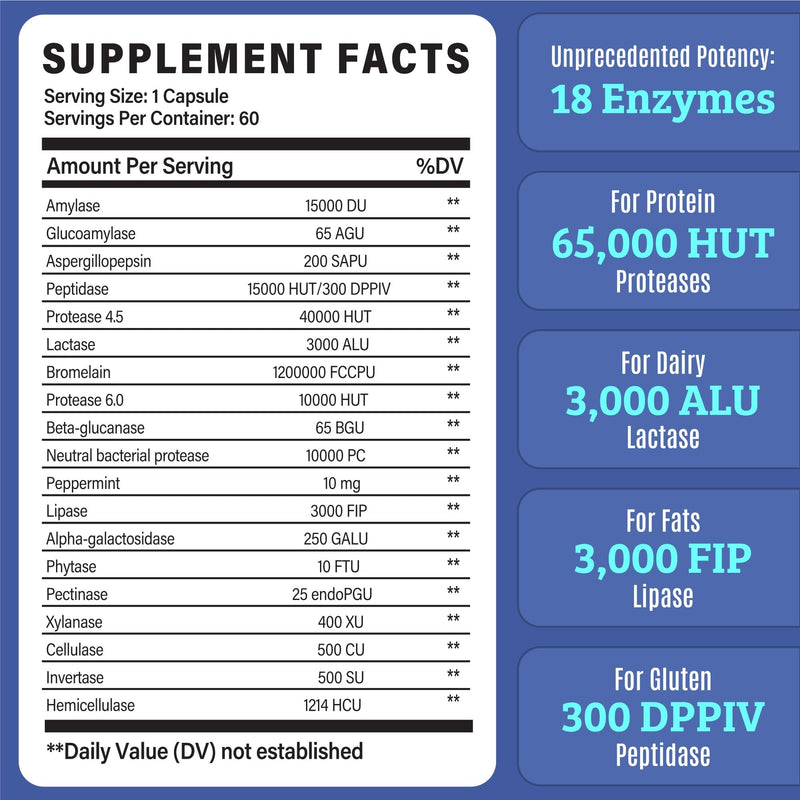 Best Digestive Enzymes for Women & Men – Lactase, Lipase, Amylase, Bromelain | Gallbladder Support