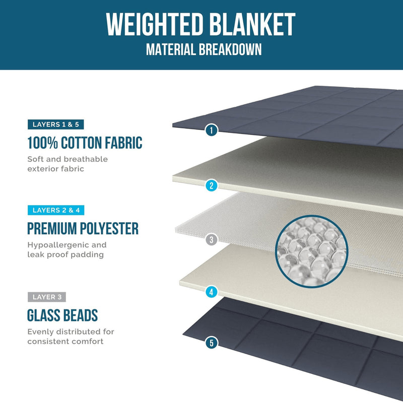 Weighted Blanket 125 cm x 180 cm 6Kg Grey