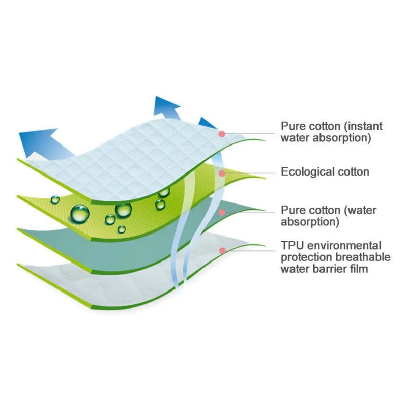 Washable Reusable Absorbent Incontinence Bed Pads Mats Sheet Mattress Protector-White-45*35cm