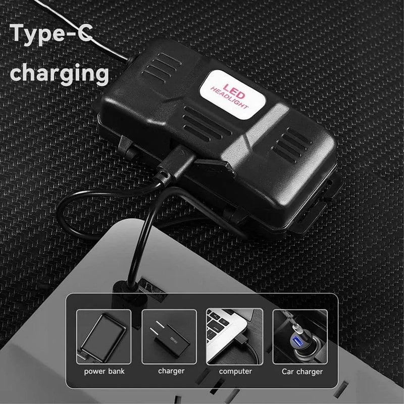 （2 Pack）USB Rechargeable LED Headlamp Zoomable 3-Modes Camping Hiking HeadLamp Worklight