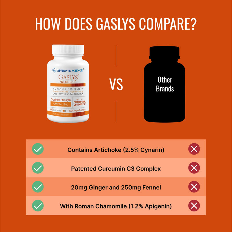Gaslys by Approved Science: Soothe Digestive Tract with Artichoke, Ginger & Fennel - 60 Count