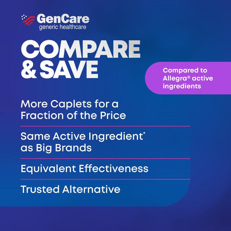 GenCare Allergy Relief Pills | Fexofenadine HCl 180 mg – 50 Tablets | Non-Drowsy 24-Hour Hay Fever Relief