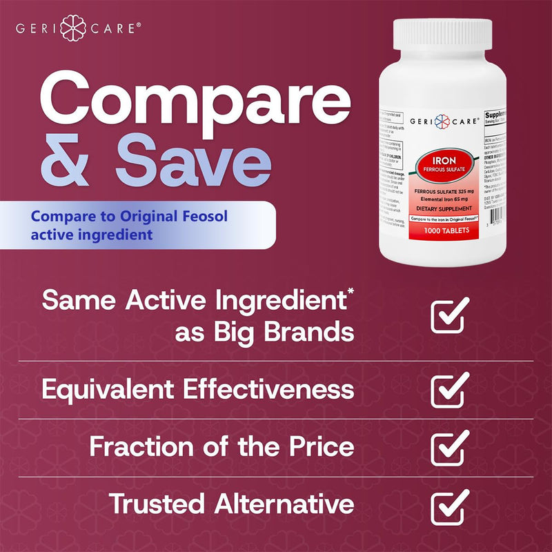 GeriCare Ferrous Sulfate 325mg – High Potency Iron Supplement, 1000 Count (Pack of 1)