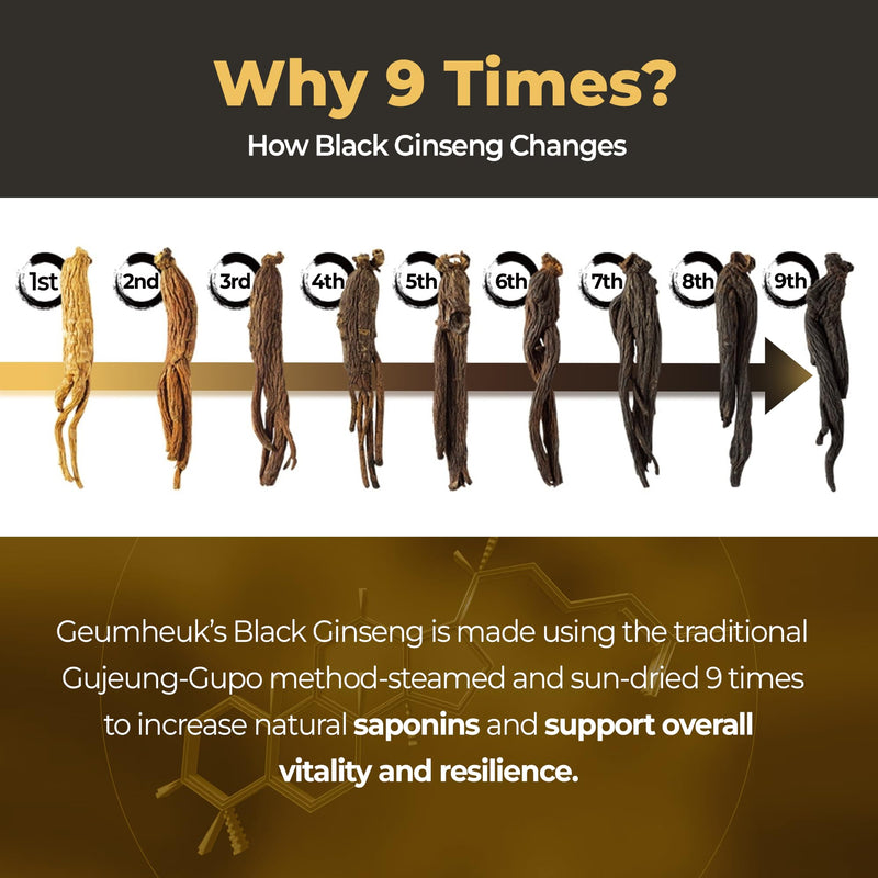 GeumHeuk Korean Black Panax Ginseng Capsule 1000mg - 90 Vegan Capsules Non GMO, High Ginsenosides, High Absorption Rate, Enhance Immunity, Mental Performance, Stamina & Energy, Men & Women