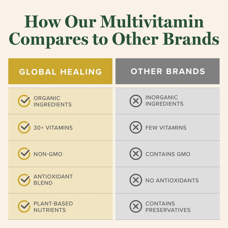 Global Healing Center USDA Organic Multivitamin – Women & Men, 120 Capsules