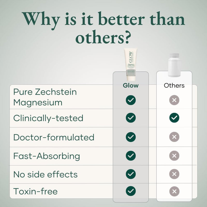 Glow by Hormone University - Magnesium Lotion with Collagen - Magnesium Cream - Bedtime Routine Sleep Lotion - The Highest Concentration of Genuine Zechstein Magnesium Chloride (Pack of 1)