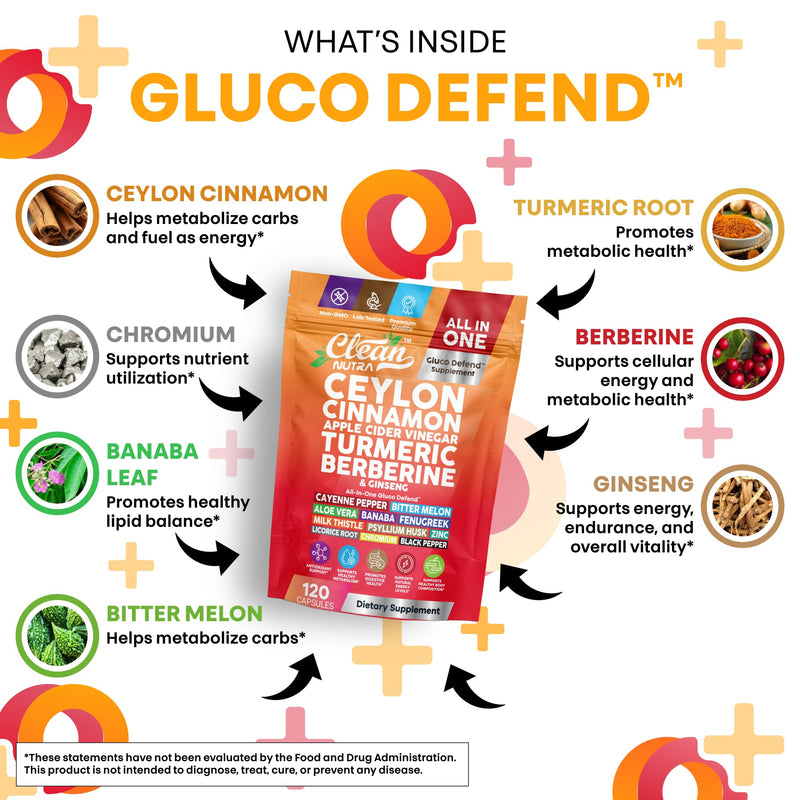 Gluco Defend 120 Capsules – Ceylon Cinnamon, Apple Cider Vinegar, Turmeric, Berberine | Clean Nutra
