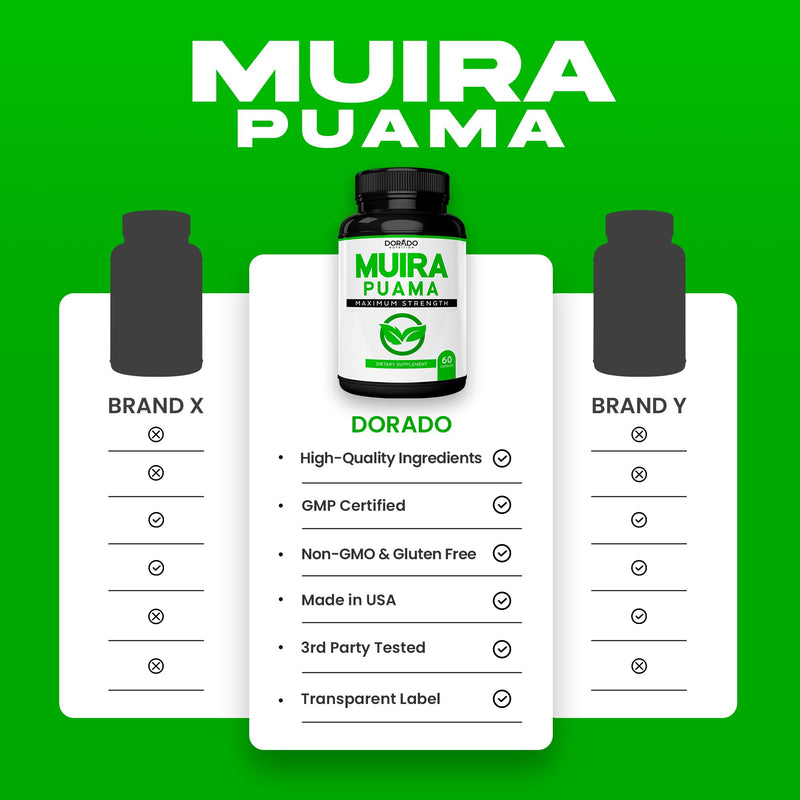Muira Puama Root Extract 1000mg - 60 Capsules - USA Made, Non-GMO, Gluten Free