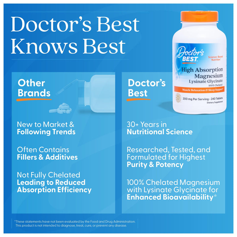 Doctor’s Best High Absorption Magnesium Glycinate Lysinate – 200 mg per Serving, 240 Tablets