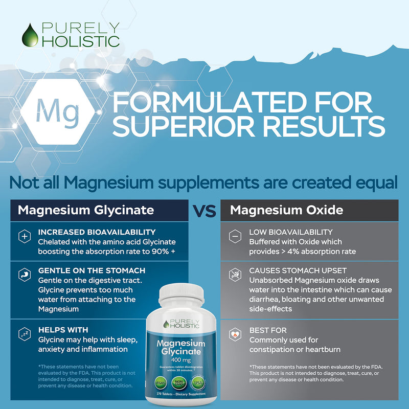 Magnesium Glycinate 400mg – 270 Tablets | High Bioavailability & Vegan