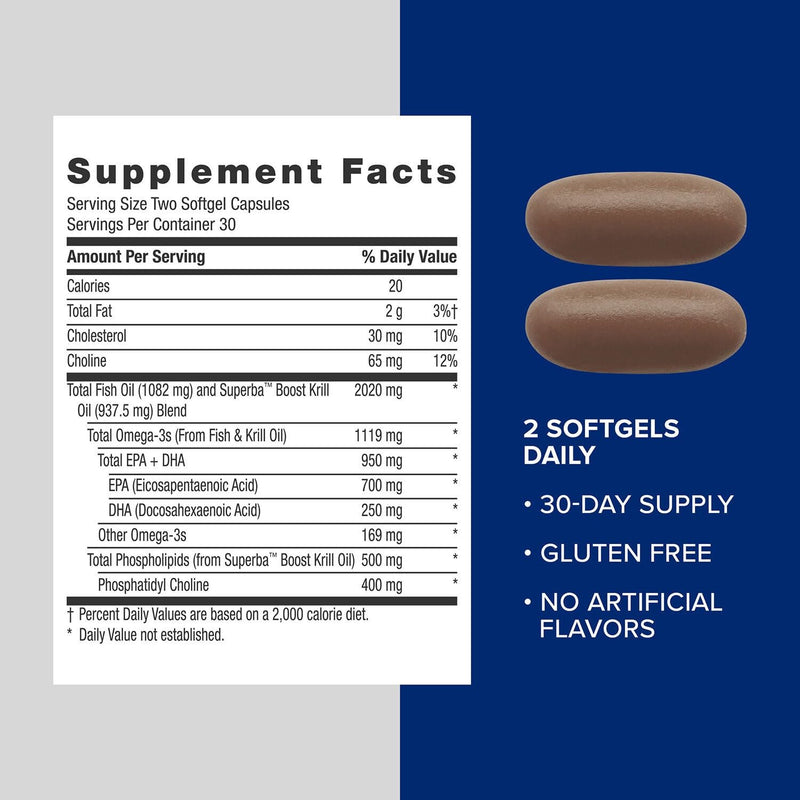 GNC Triple Strength Fish Oil + Krill Oil – Omega-3 60 Softgels