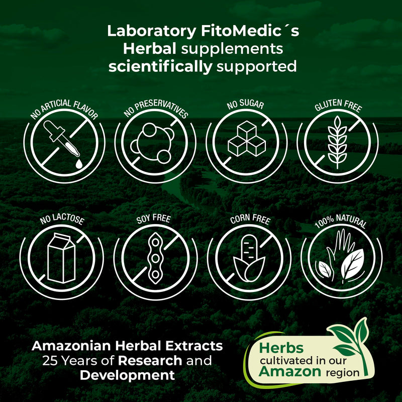 FITO MEDIC'S Lab Gotu Kola (Centella Asiatica) - 180 Capsules | Ultra High Absorption