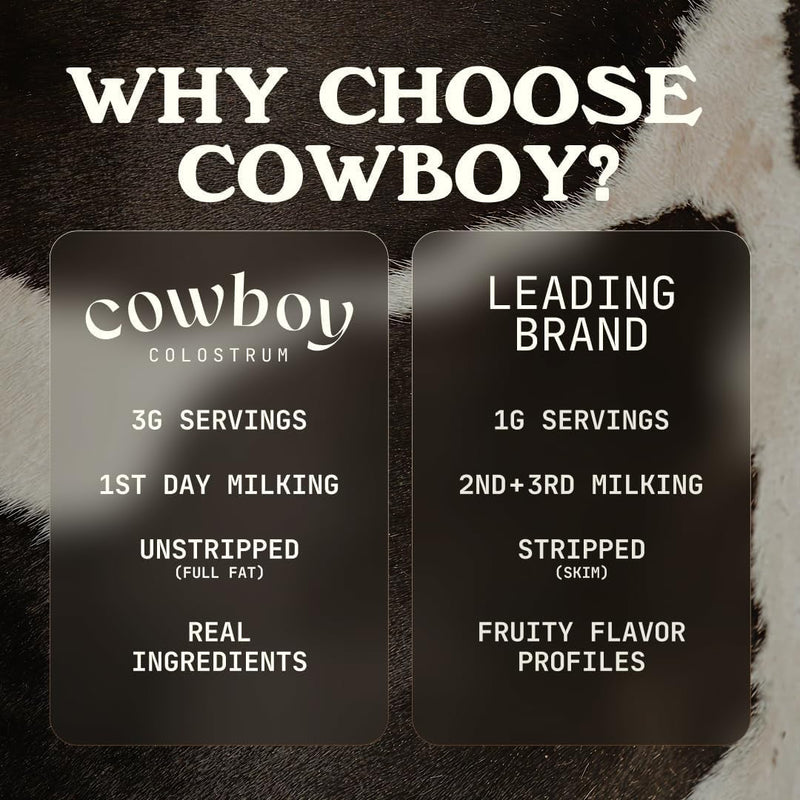 Cowboy Colostrum Powder Travel Packs – First Day Milking, Grass-Fed, Unflavored, 30 Servings