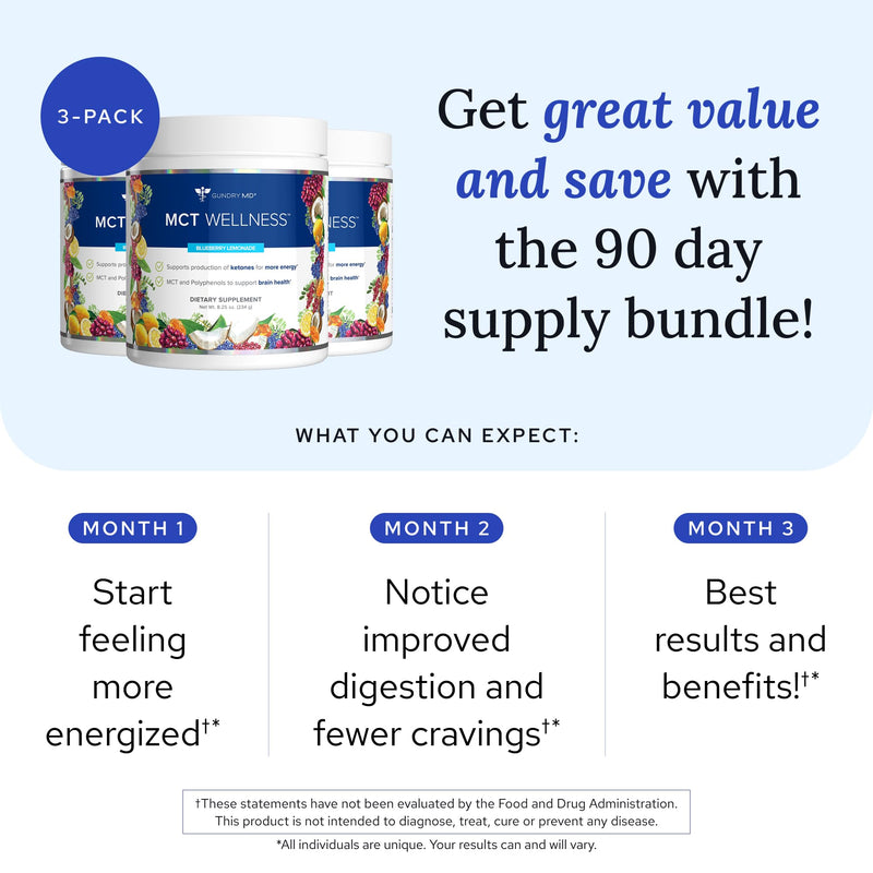 Gundry MD MCT Wellness Powder – Energy, Ketone Support & Brain Health | Keto Friendly, Sugar Free (90 Day Supply) – Blueberry Lemonade