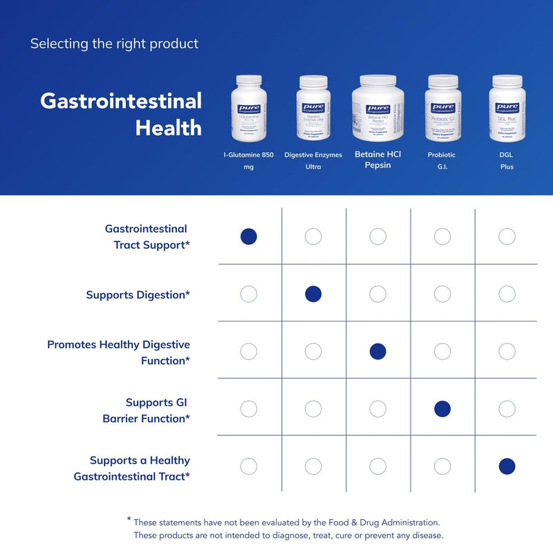 Pure Encapsulations L-Glutamine 850 mg | Immune & Digestive Support | 90 Caps