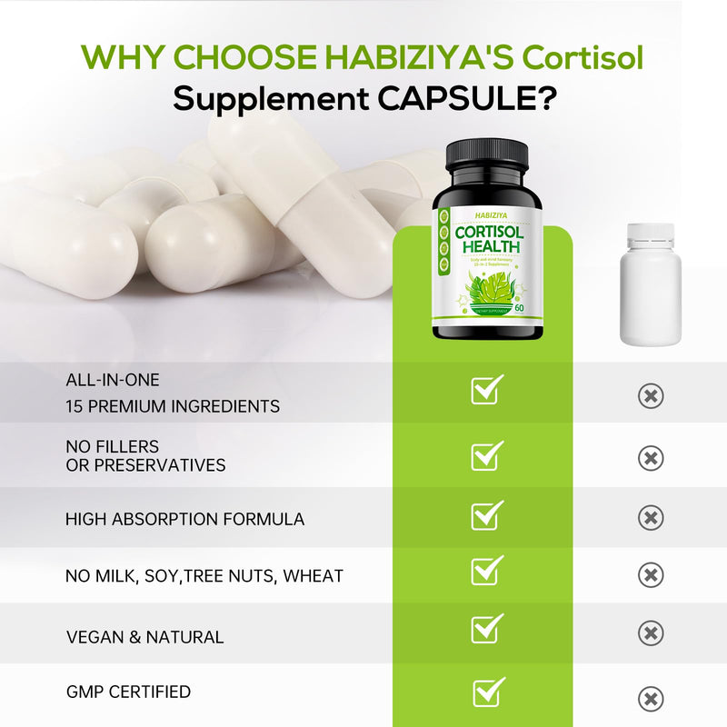 HABIZIYA Cortisol Support Supplement - 15-in-1 Hormone Balance (60 Capsules) with Magnesium Glycinate, L-Theanine, Ashwagandha