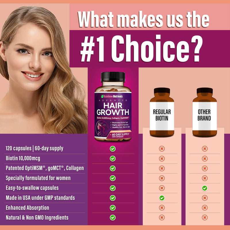 Rainbow Nutrients Hair Growth Vitamins for Women – 2 Pack with Biotin 10,000 mcg, Collagen, OptiMSM, Saw Palmetto