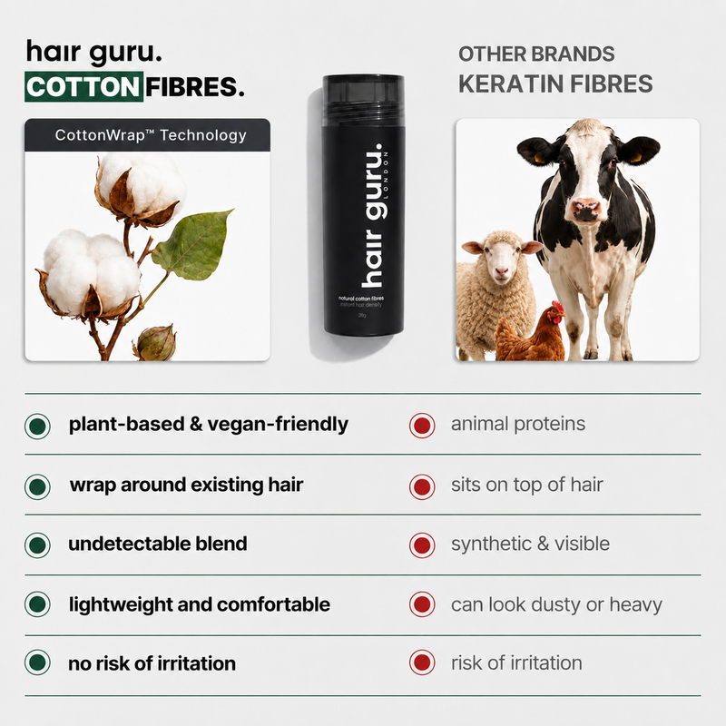 Natural Cotton Fibres | 28g