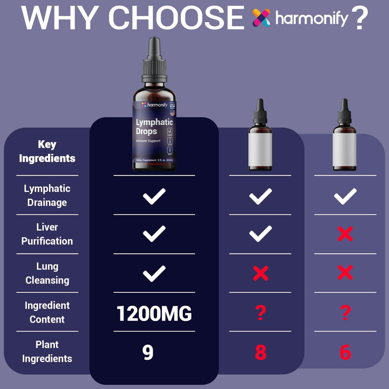 HARMONIFY Lymphatic Drainage Drops – Herbal Support (2 fl oz / 60 mL)