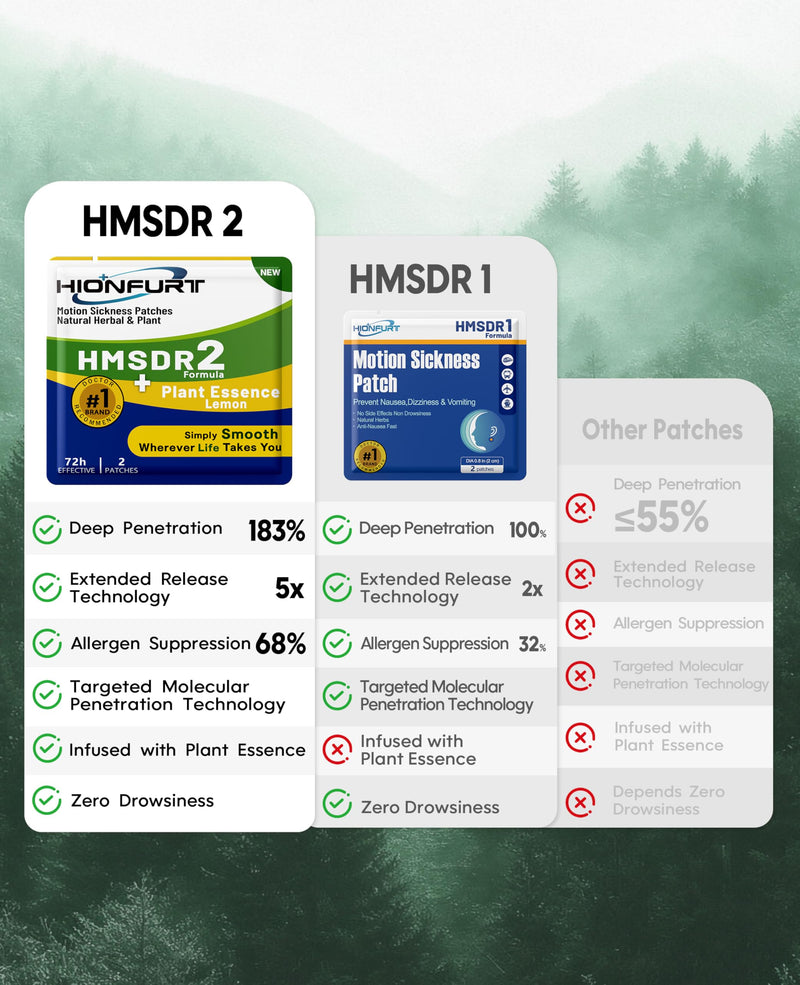 Hionfurt HMSDR2 Motion Sickness Patches – 72-Hour Plant-Based Lemon Relief for Cruise, Car, and Air Travel