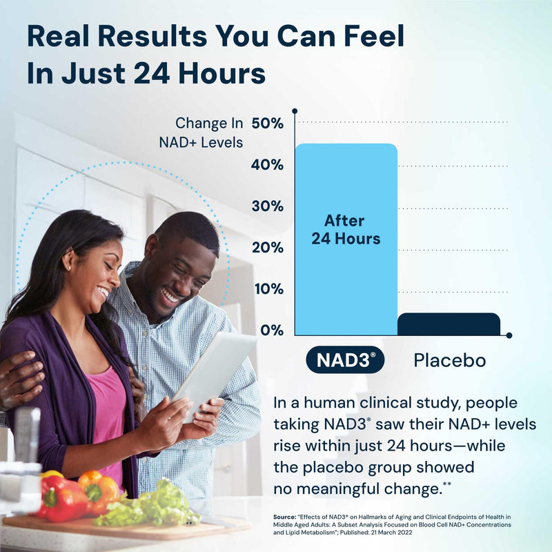 HPN NAD3 – Clinical NAD+ Booster for Cellular Health, Natural Energy & Healthy Aging