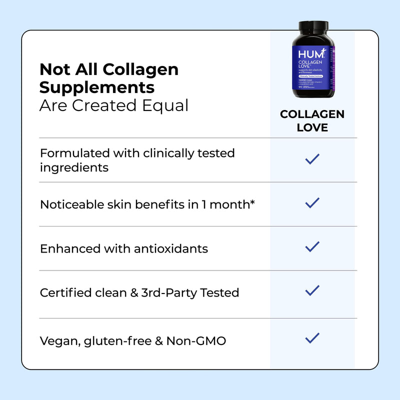 HUM Collagen Love Skin — Collagen Peptides with Hyaluronic Acid & Vitamin C, 90 Capsules