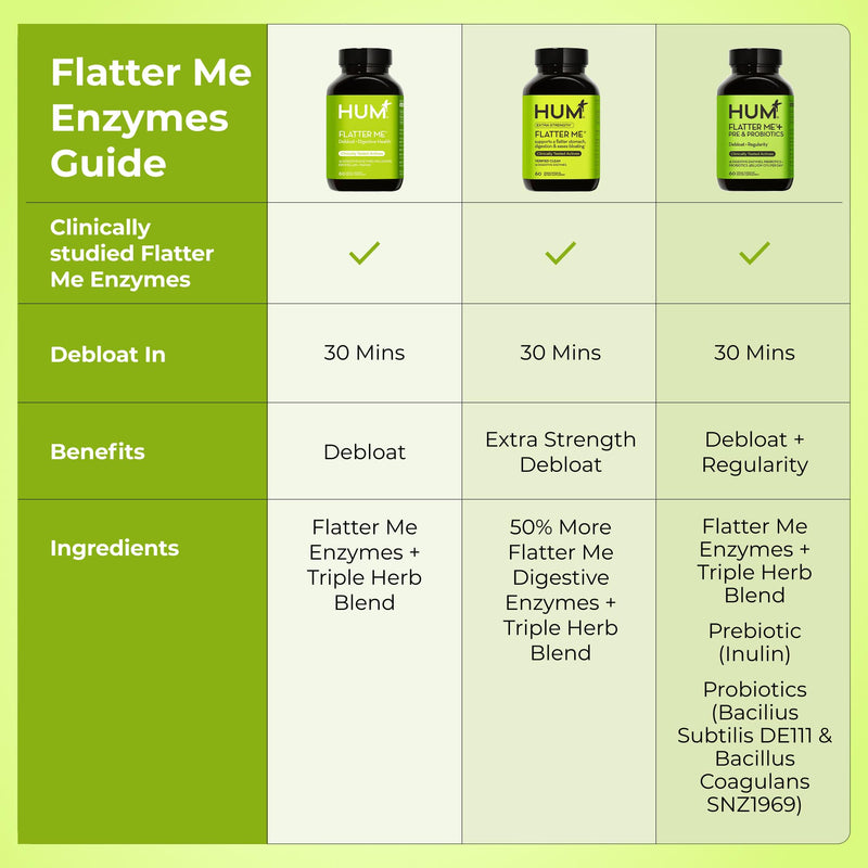 HUM Flatter Me Digestive Enzymes | Fast Debloat Formula, 60 Capsules