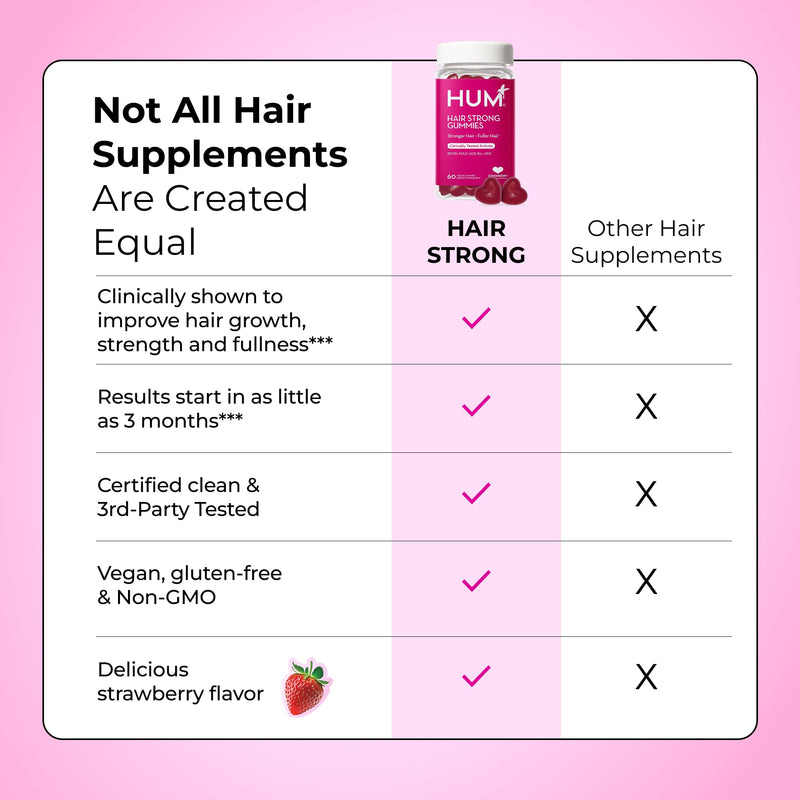 HUM Hair Growth Gummies with Biotin, Zinc & B12 – 60 Gummies